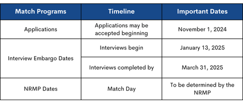 for radiology subspecialties that DO participate in the Match